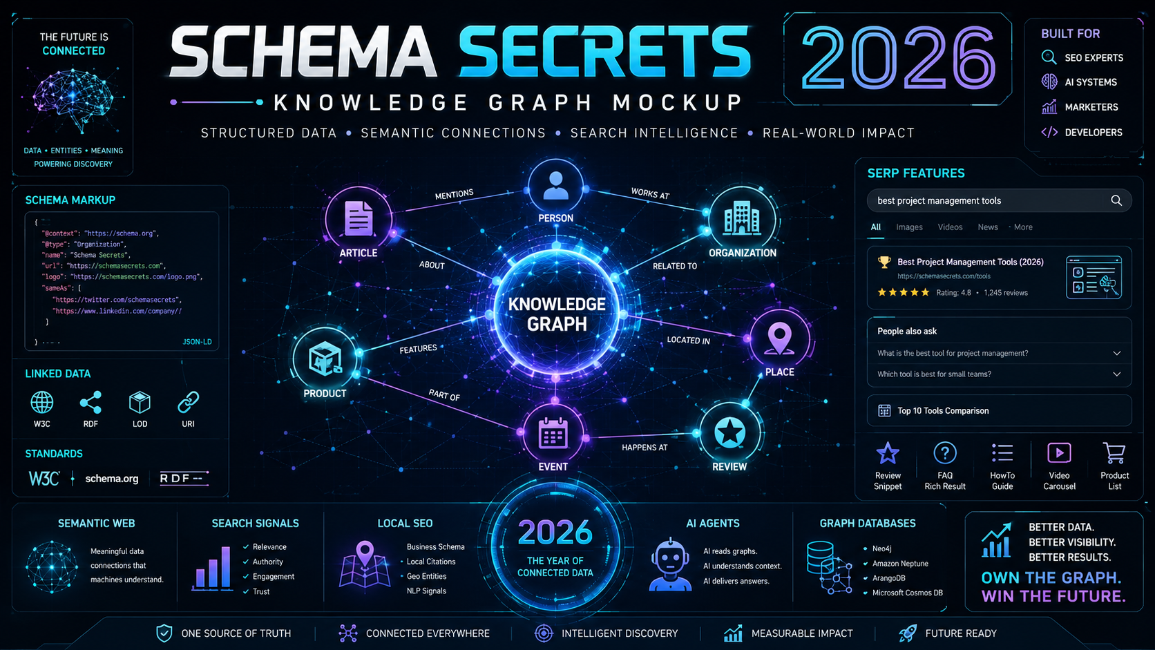Schema Secrets 2026 knowledge graph mockup